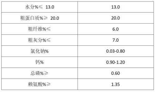 創(chuàng)新者先 中國(guó)好飼料 第9季 徐州科星科技閃亮登場(chǎng),為ta點(diǎn)贊