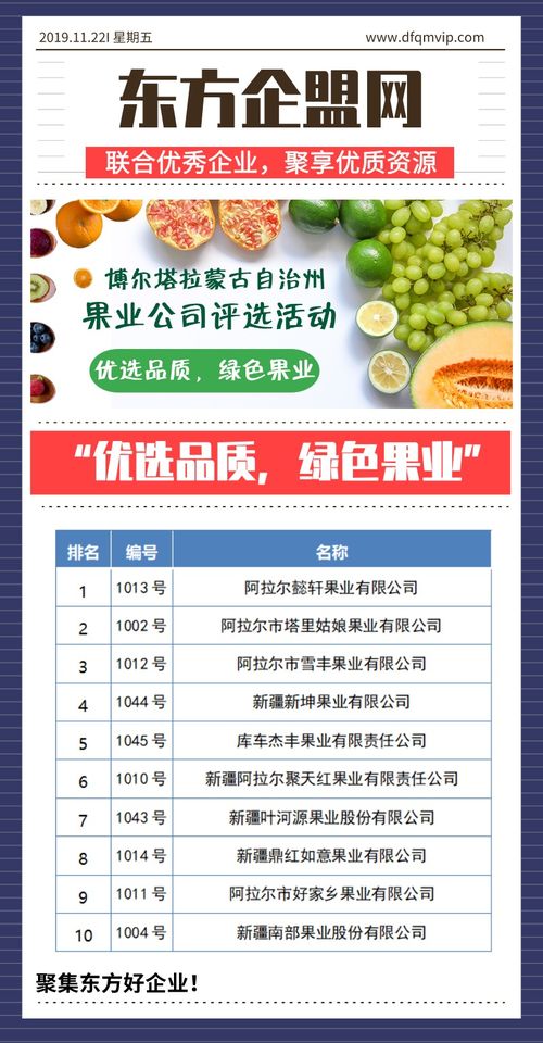 優選品質，綠色果業 博爾塔拉蒙古自治州果業公司評選活動與技術推廣服務