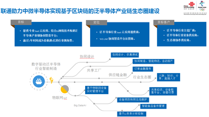 上海聯(lián)通 以5G智造應(yīng)用實(shí)踐引領(lǐng)產(chǎn)業(yè)升級(jí)，技術(shù)推廣服務(wù)賦能企業(yè)轉(zhuǎn)型